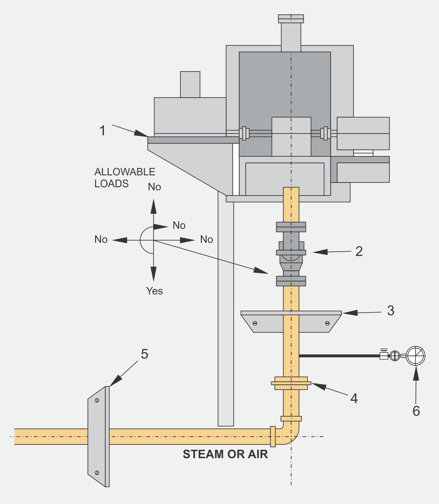 Swivel Joint NS & NSS Series