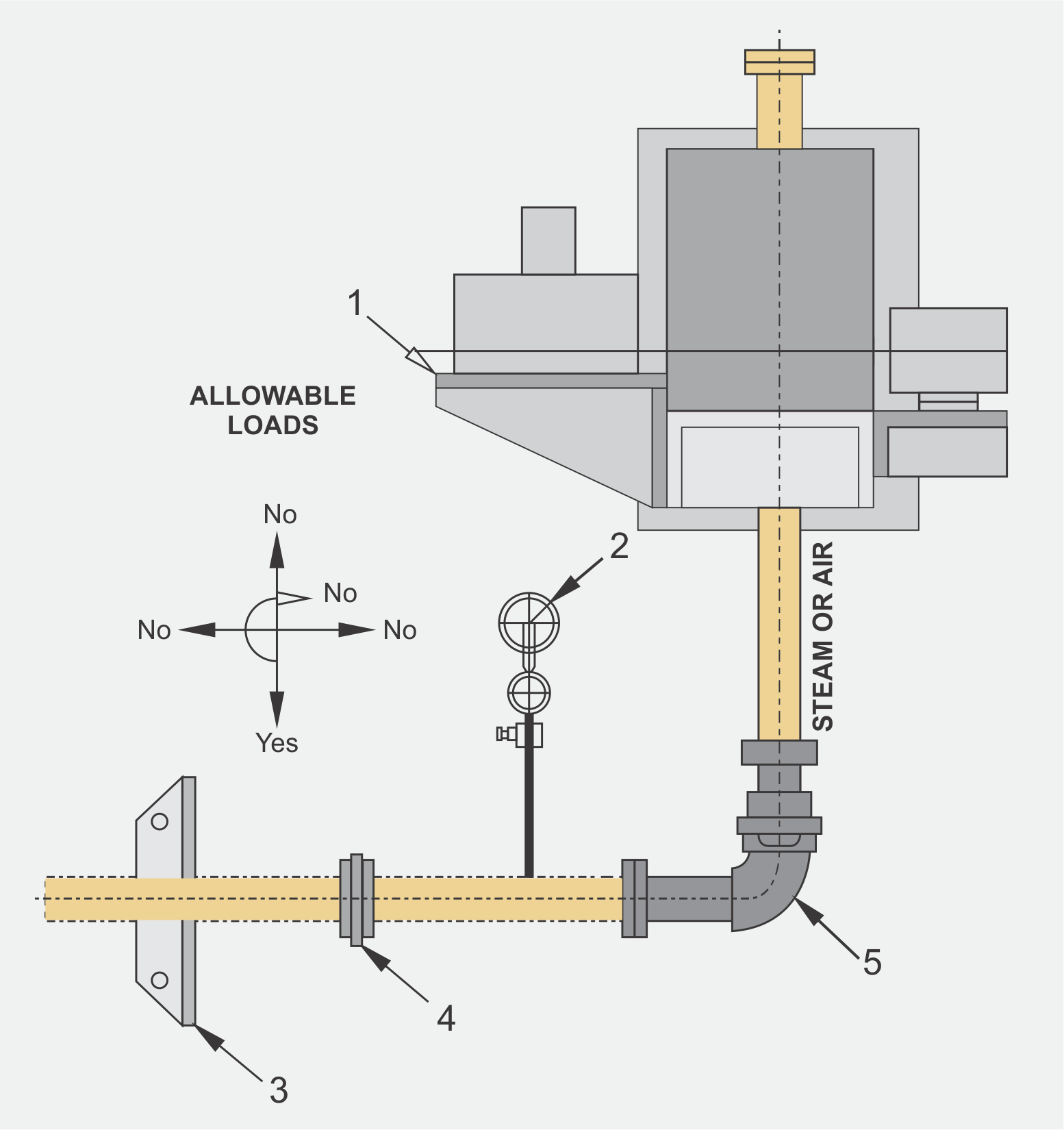 Swivel Joint NS & NSS Series