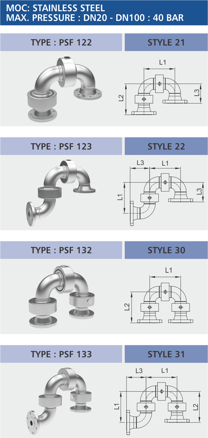 P Series 100