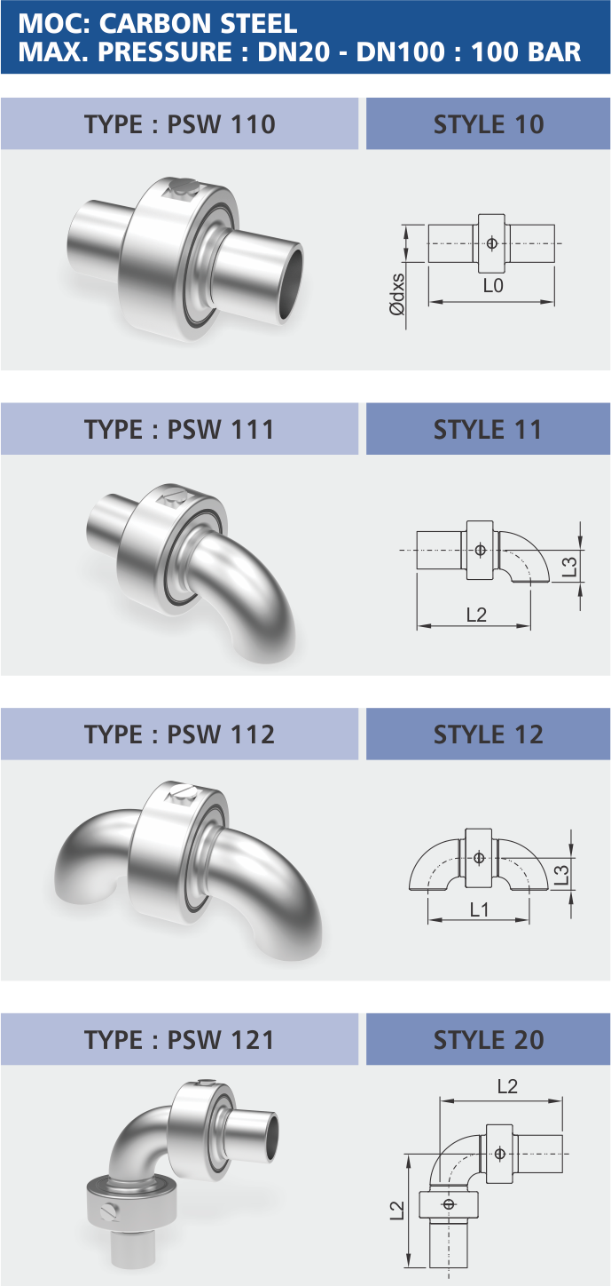 P Series 100