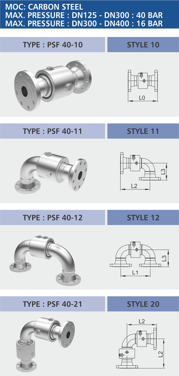 P Series 40 - PSF 40