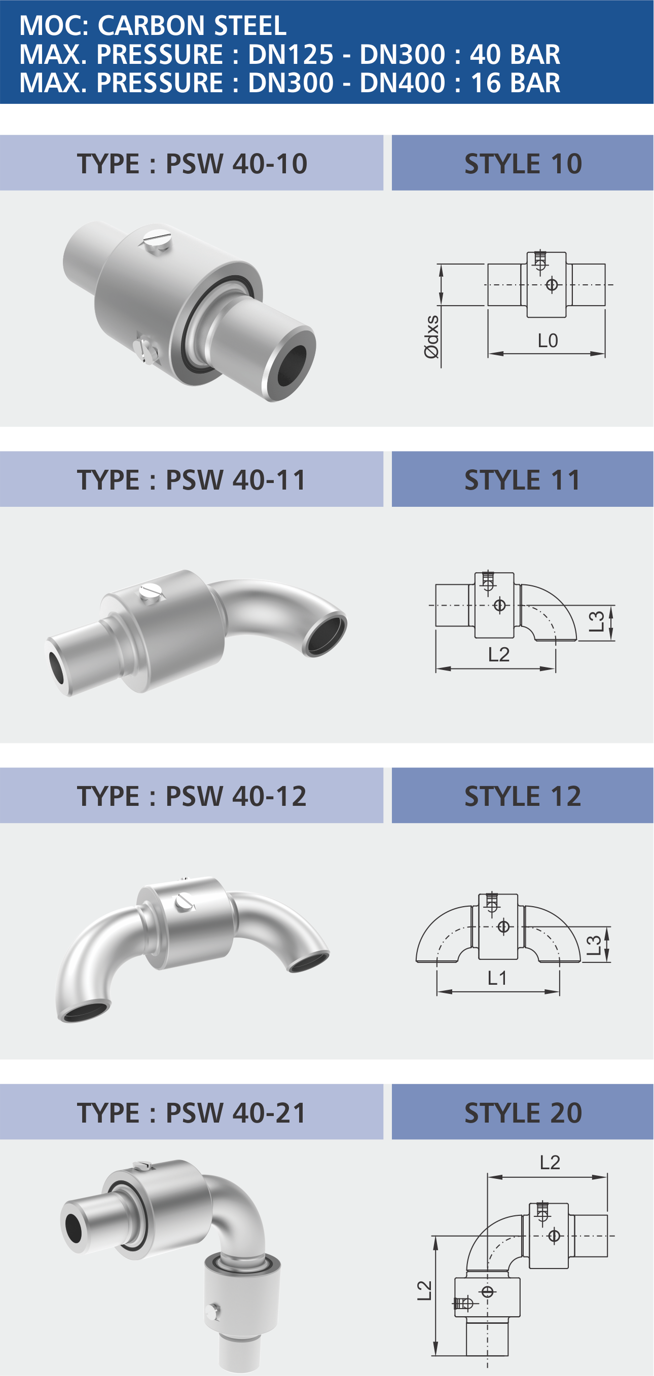 P Series 40 - PSW 40