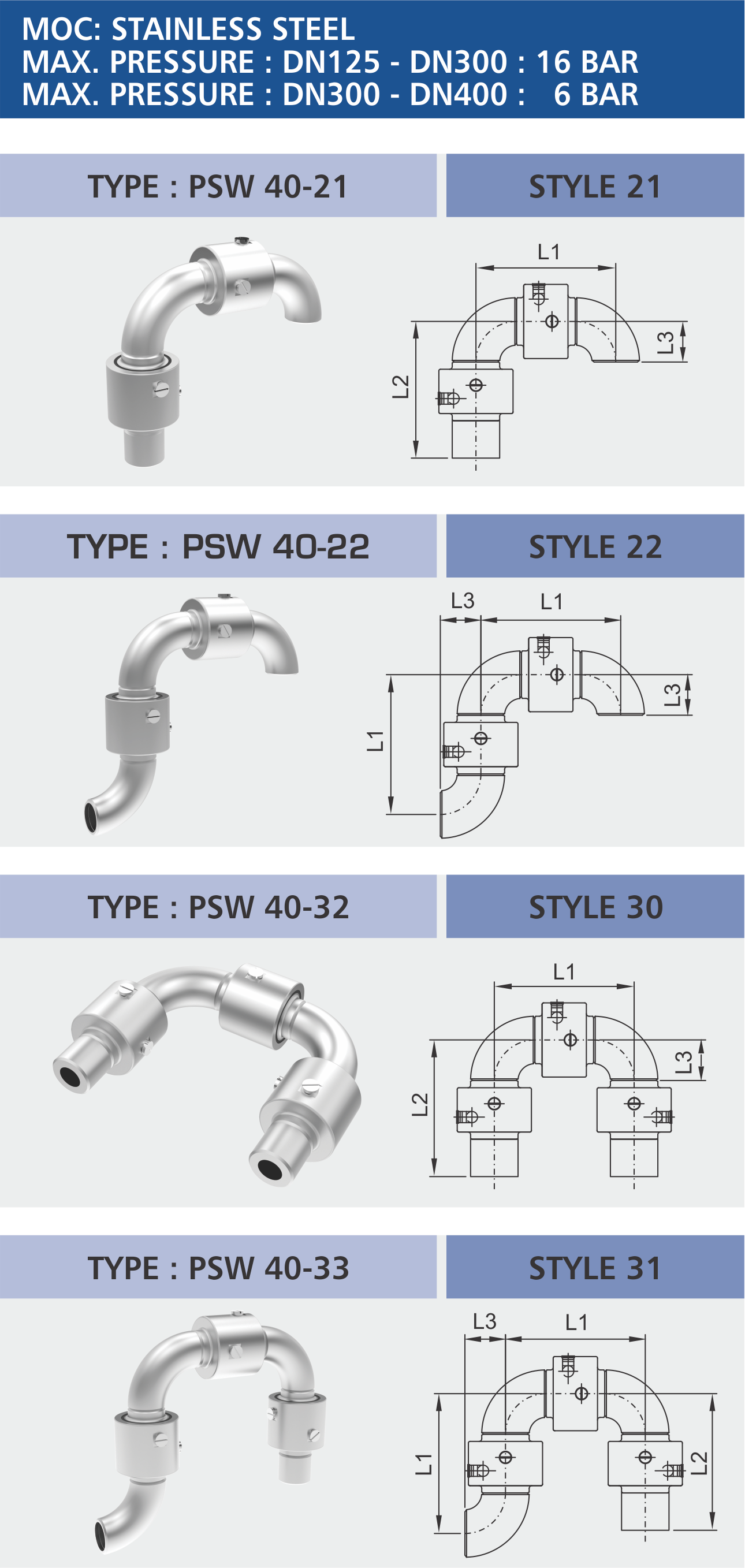 P Series 40 - PSW 40