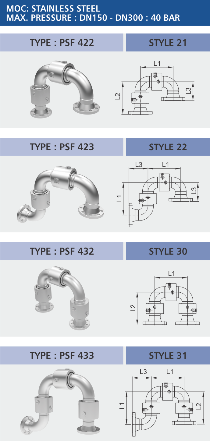 P Series 400 - PSF 400