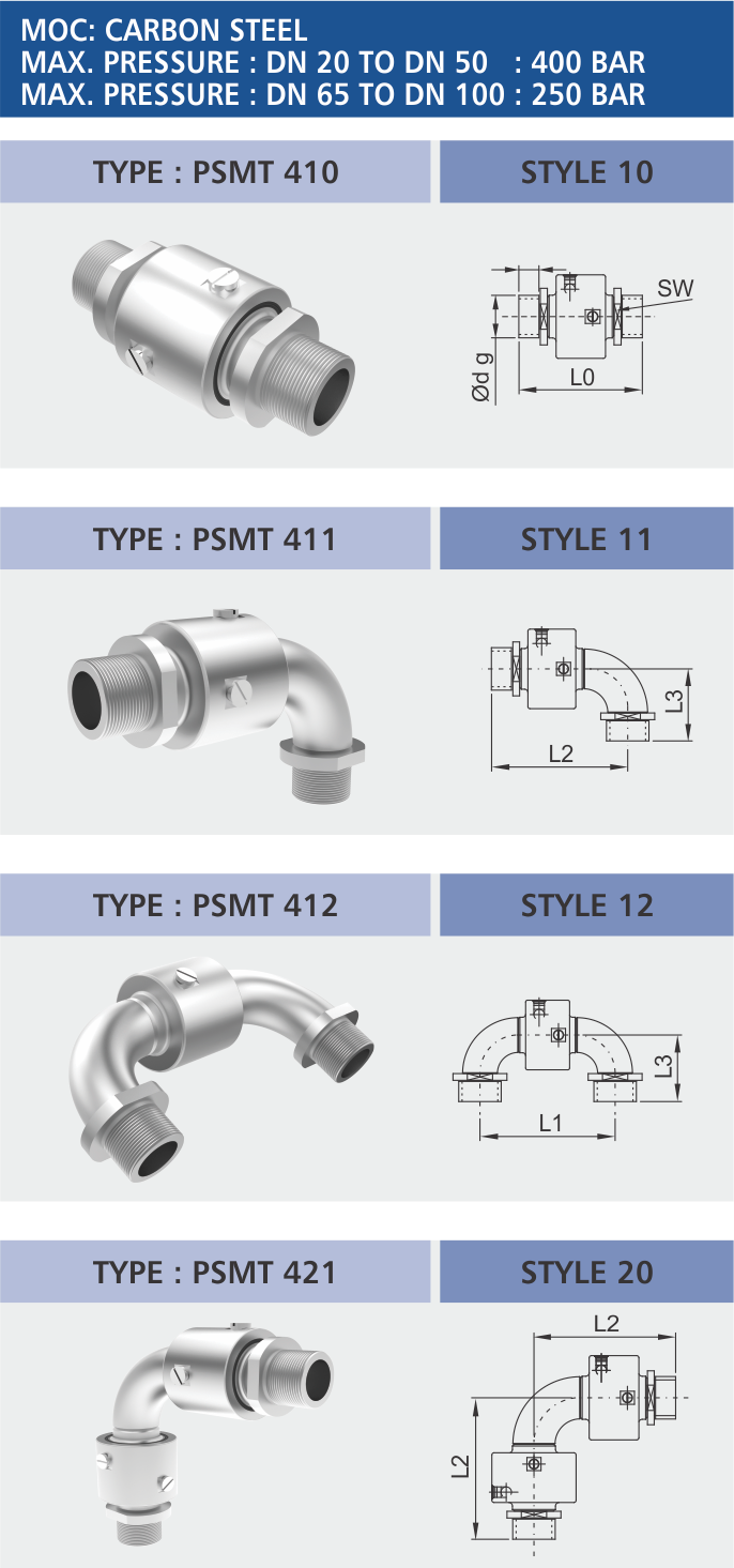 P Series 100 - PSFT 400