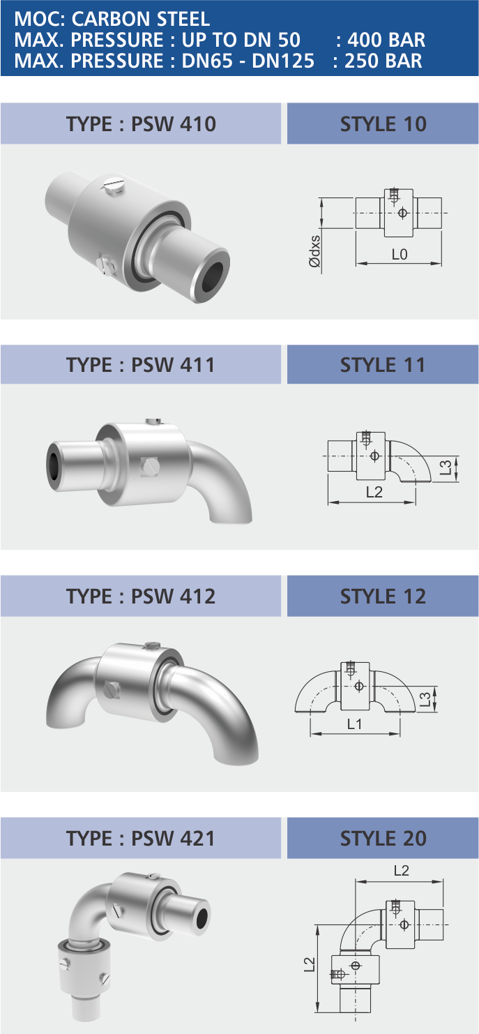 P Series 400 - PSW 400