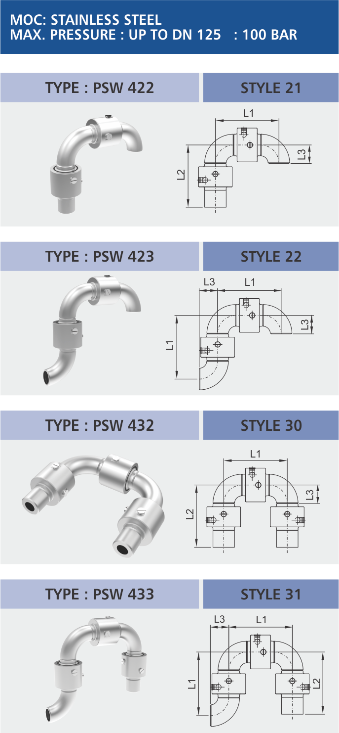P Series 400 - PSW 400